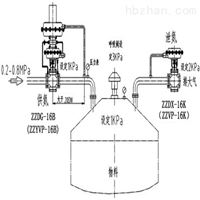 SH石油化工儲罐氮閥裝置