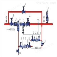 ZZY自力式蒸汽減壓閥組